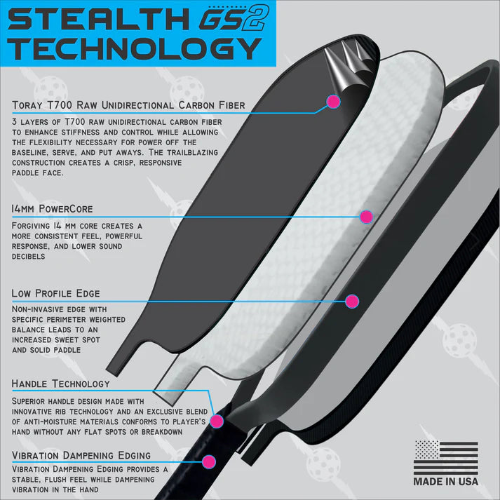 Load image into Gallery viewer, Prolite Stealth GS2 Pickleball Paddle - Neon Yellow
